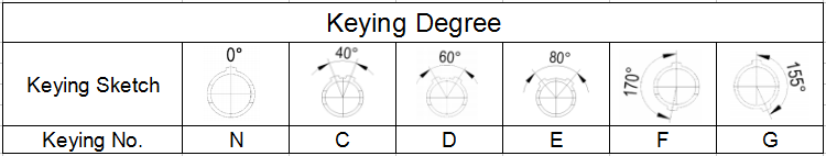 keying degree.png