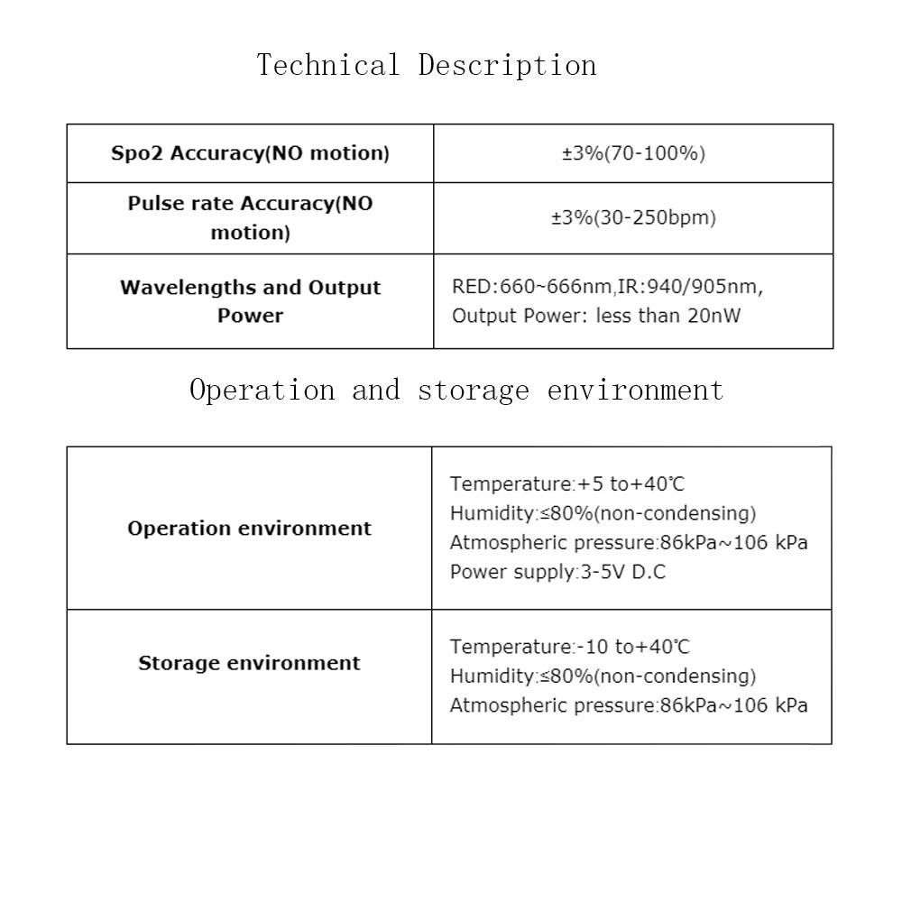 description technique