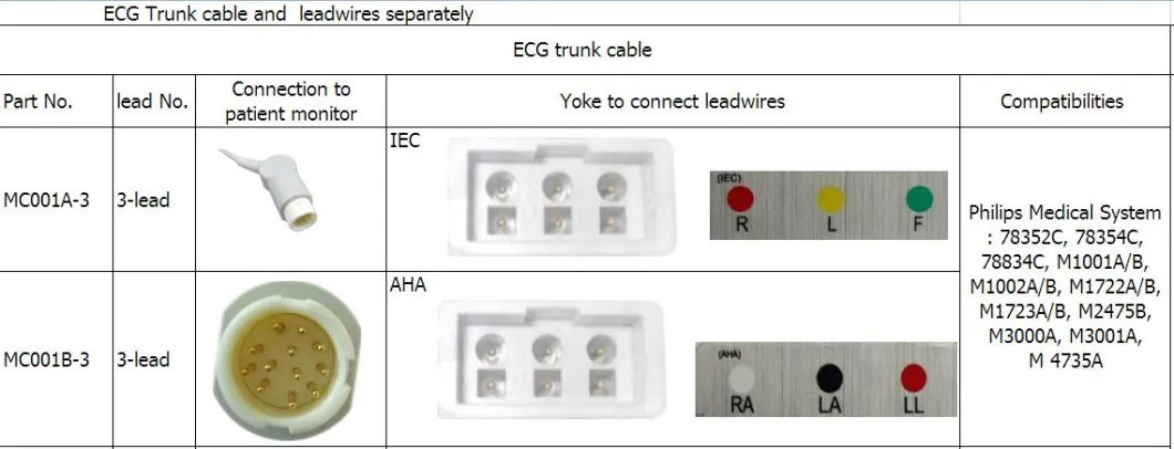 Fils de liaison AHA à rupture de broche AHA à 3 dérivations médicaux Philips Medical