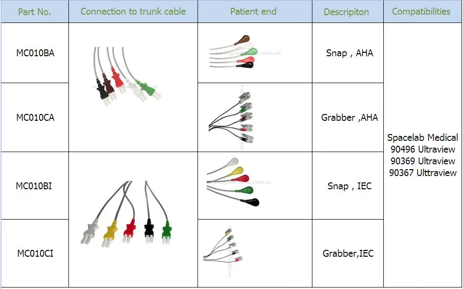 Câble compatible IEC Leadwire 24in et 2PIN de Spacelab Medical à 5 dérivations