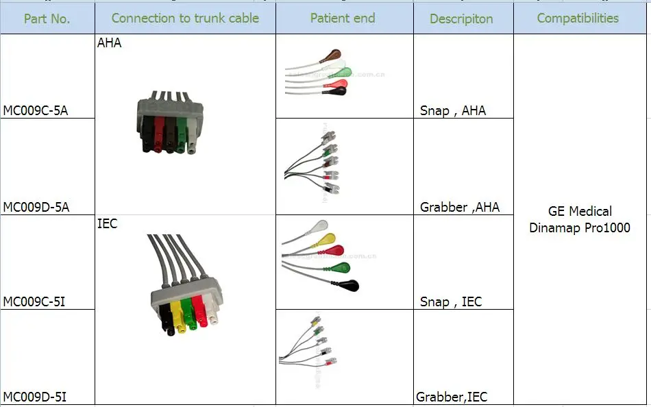 Jeu de fils de connexion CEI 100CM et 2PIN de la carte d'acquisition GE Medical Dinamap PRO1000