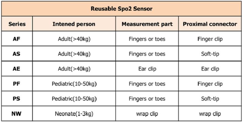 réutilisable 型号 型号 _ 看图 王