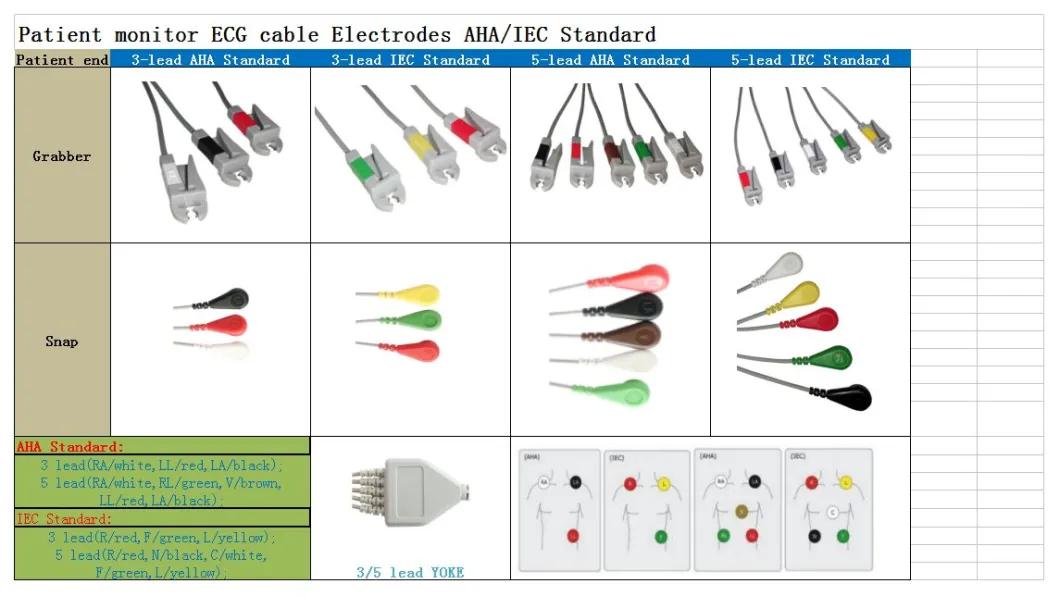 Câble ECG monobloc Bionet BM3 BM5 compatible avec fils, AHA, 3 fils, mousqueton, rouge 12 broches