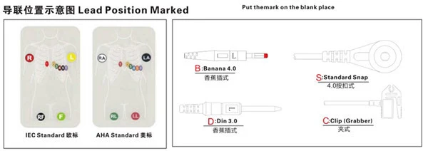 Câble chauffant Medex 18 fils compatible