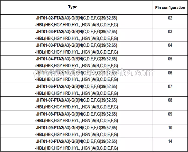 Bouchon droit en plastique de la série 1P PAG avec relief courbé 1 détrompage 14 broches pour souder le câble recueillir pour 4,0-5,2 mm